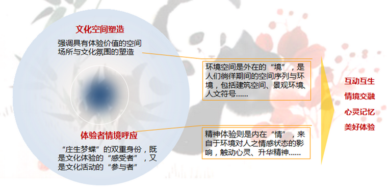 安靖镇文化创意产业园招商中心建筑方案设计