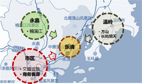 浙江省乐清市大雁荡旅游产业发展概念性规划
