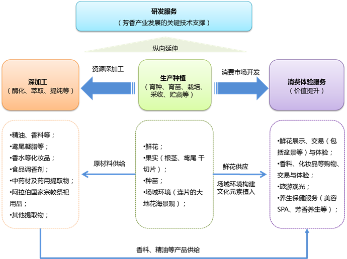 寻甸凤龙湾文化旅游产业园区产业发展战略策划