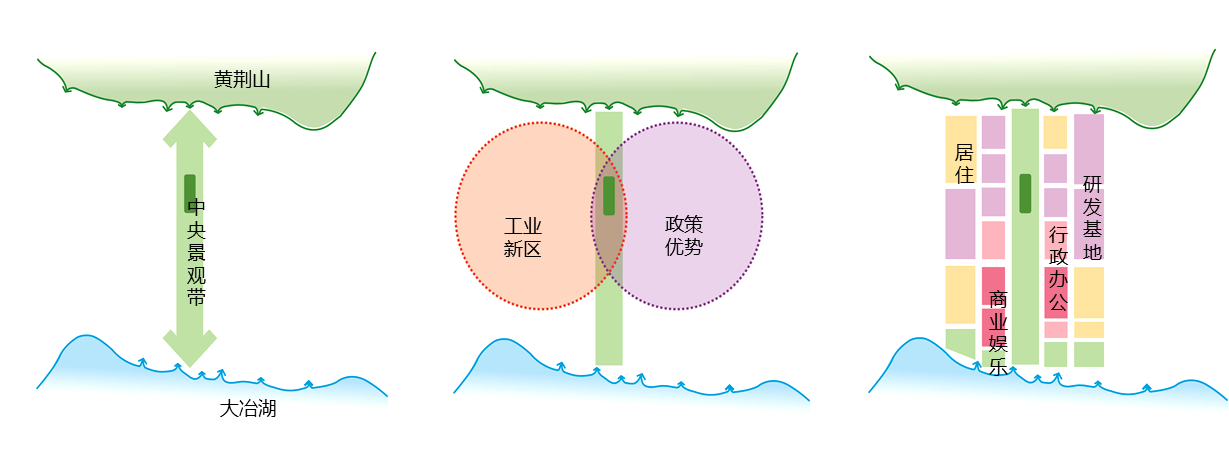 湖北黄金山工业新区中央景观带启动区景观工程修建性详细规划