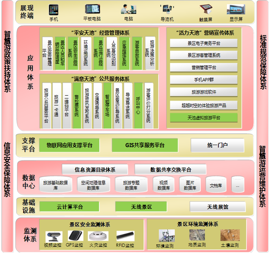 天山天池景区智慧旅游提升规划