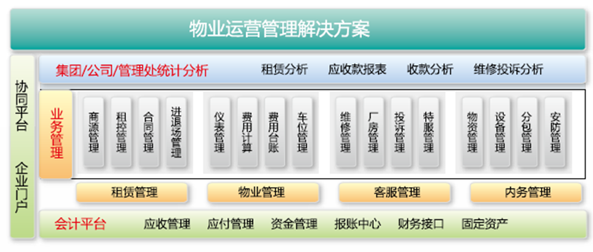 武当山太极湖智慧景区全程服务