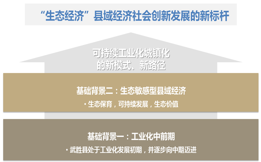 武胜嘉陵江生态经济示范带战略研究及概念规划