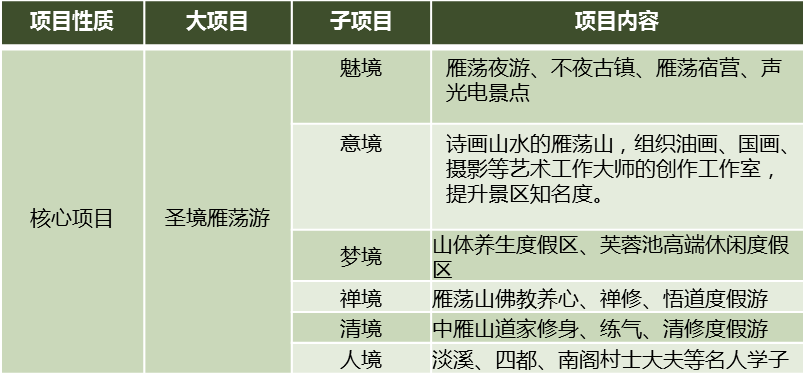 浙江省乐清市大雁荡旅游产业发展概念性规划