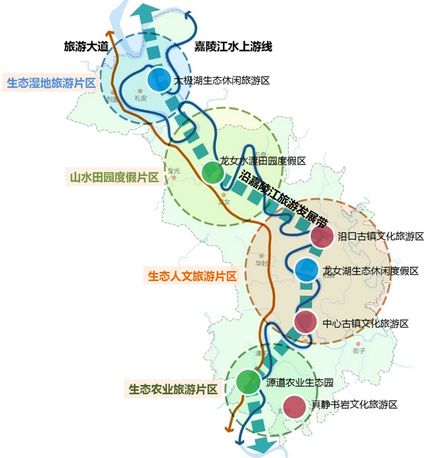 武胜嘉陵江生态经济示范带战略研究及概念规划