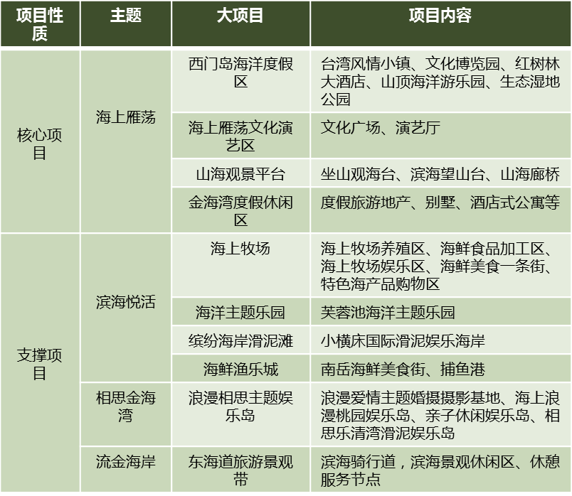 浙江省乐清市大雁荡旅游产业发展概念性规划