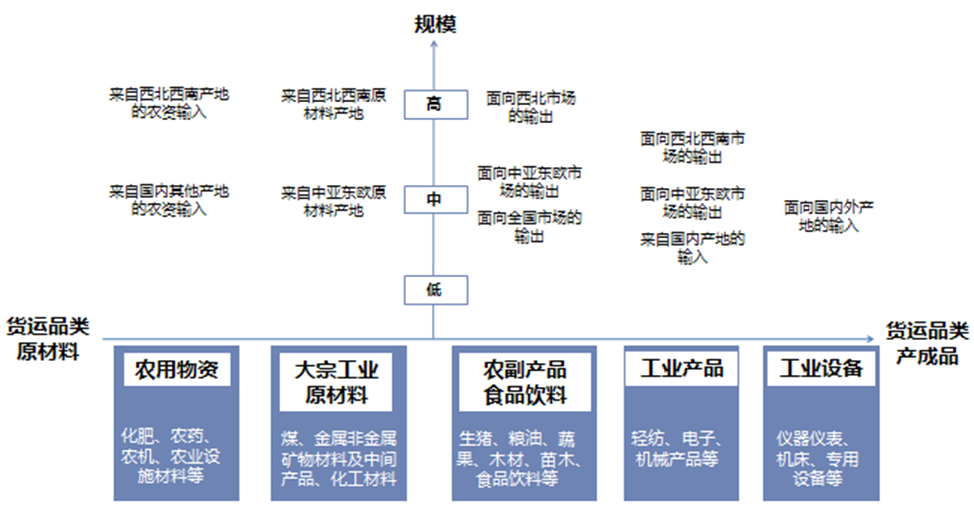武胜县万善物流新城概念性规划及城市设计