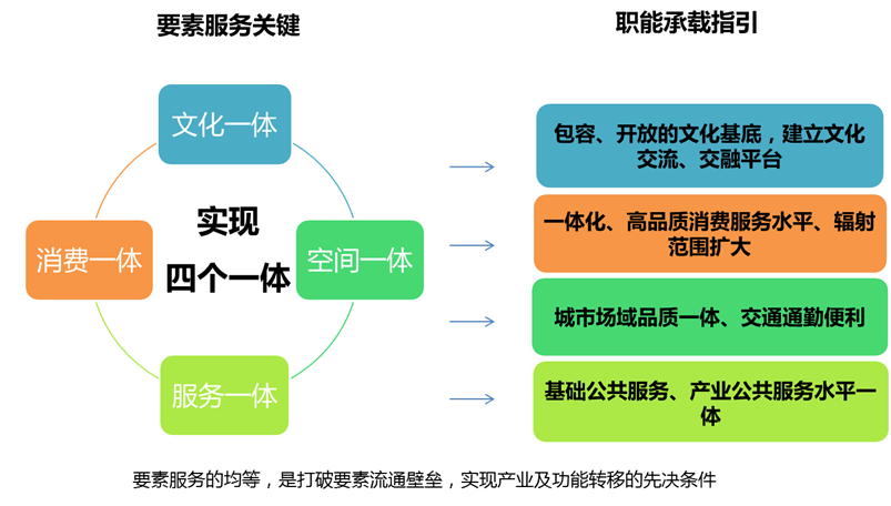 孝感临空经济区入口地块发展战略及概念性设计