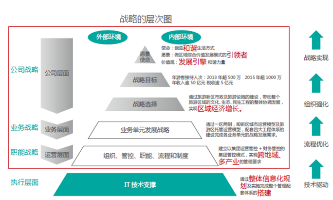 武当山太极湖智慧景区全程服务
