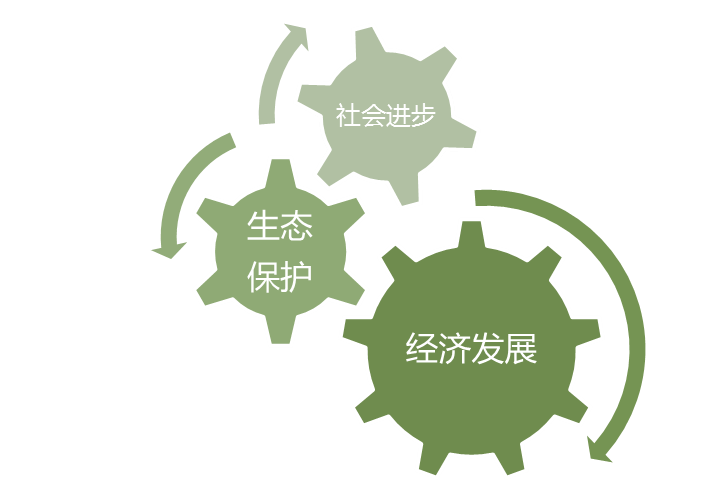 武胜嘉陵江生态经济示范带战略研究及概念规划