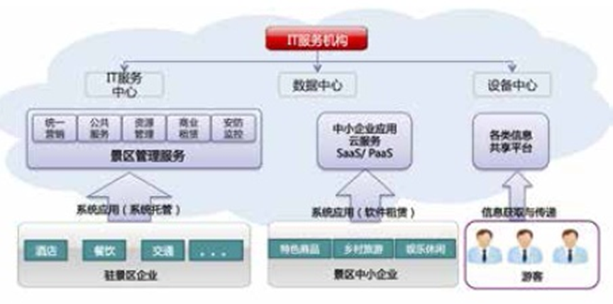 武当山太极湖智慧景区全程服务