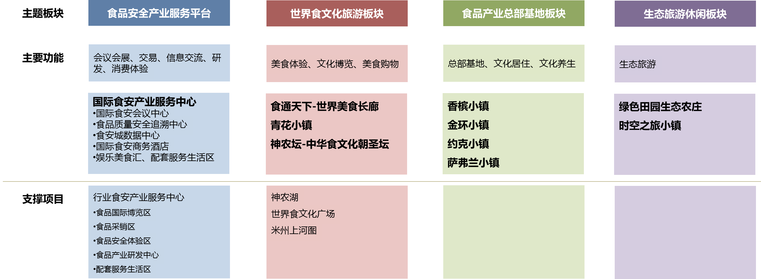 中国高安食品博览园概念性规划设计
