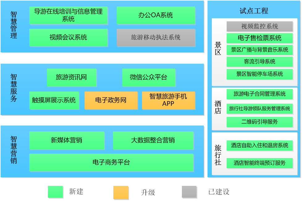 宜宾市智慧旅游总体规划