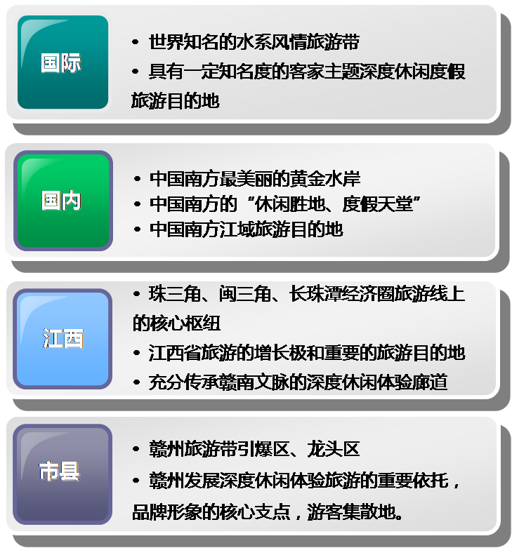 赣州市以和谐钟塔为主题的文化休闲旅游度假区总体规划 赣州市以和谐钟塔为主题的文化休闲旅游度假区总体规划