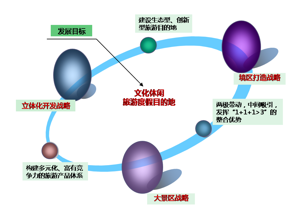赣州市以和谐钟塔为主题的文化休闲旅游度假区总体规划 赣州市以和谐钟塔为主题的文化休闲旅游度假区总体规划