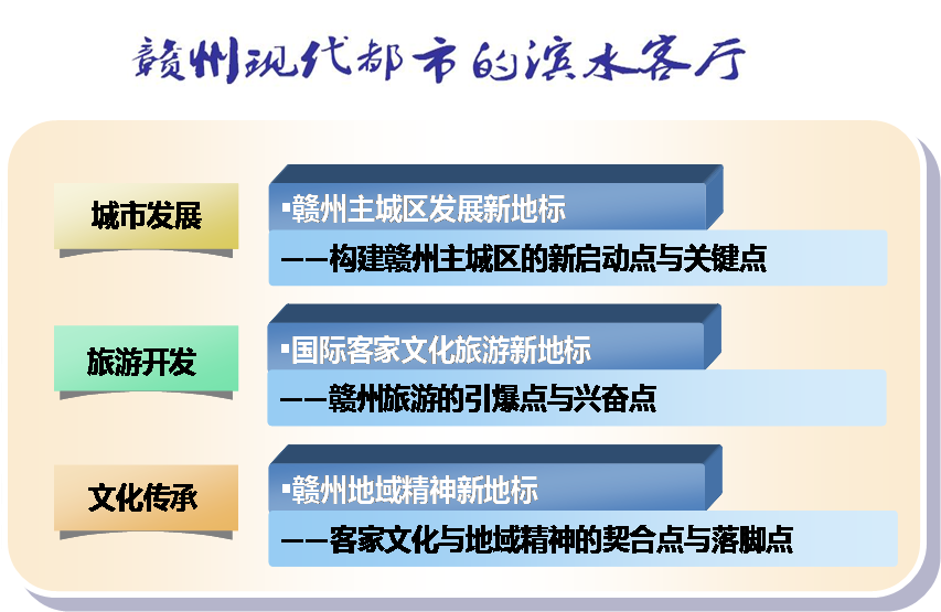 赣州市以和谐钟塔为主题的文化休闲旅游度假区总体规划