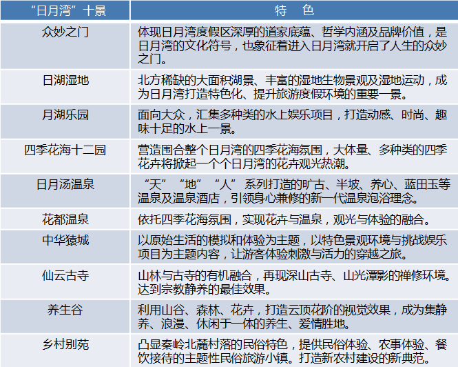 日月湾温泉度假区项目亮点