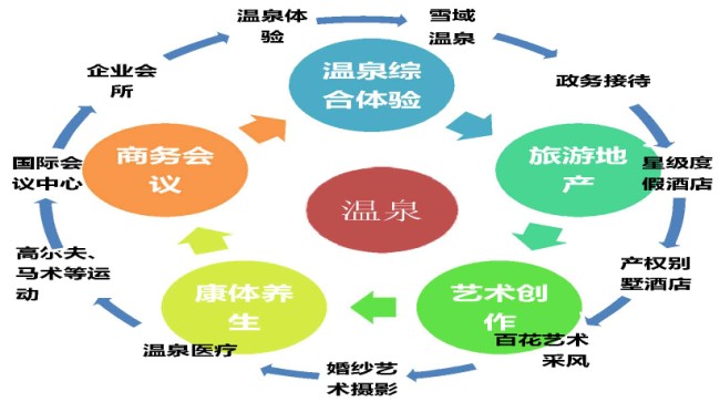 包头西部温泉城概念性规划