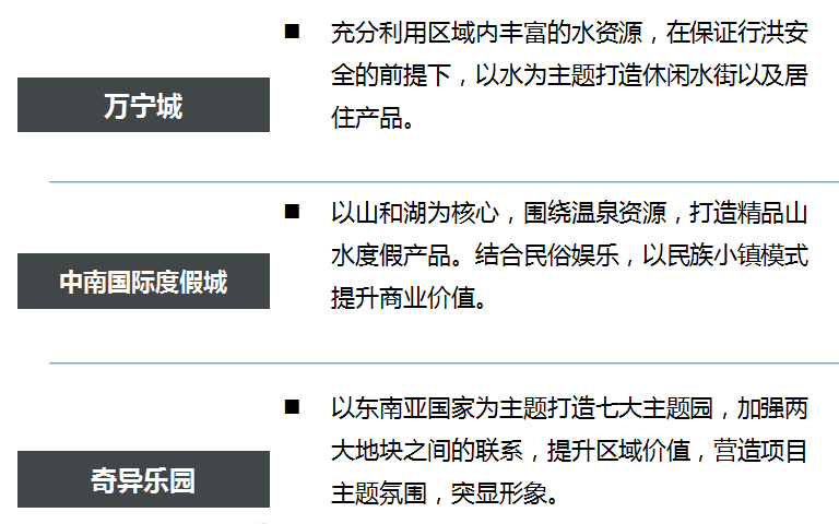 海南碑头水库与万宁水库片区旅游策划及概念性规划设计
