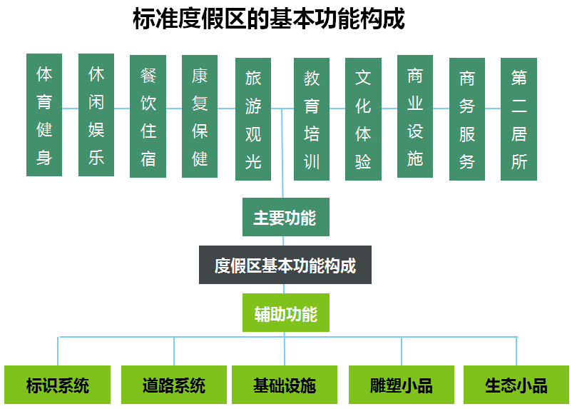 海南碑头水库与万宁水库规划设计
