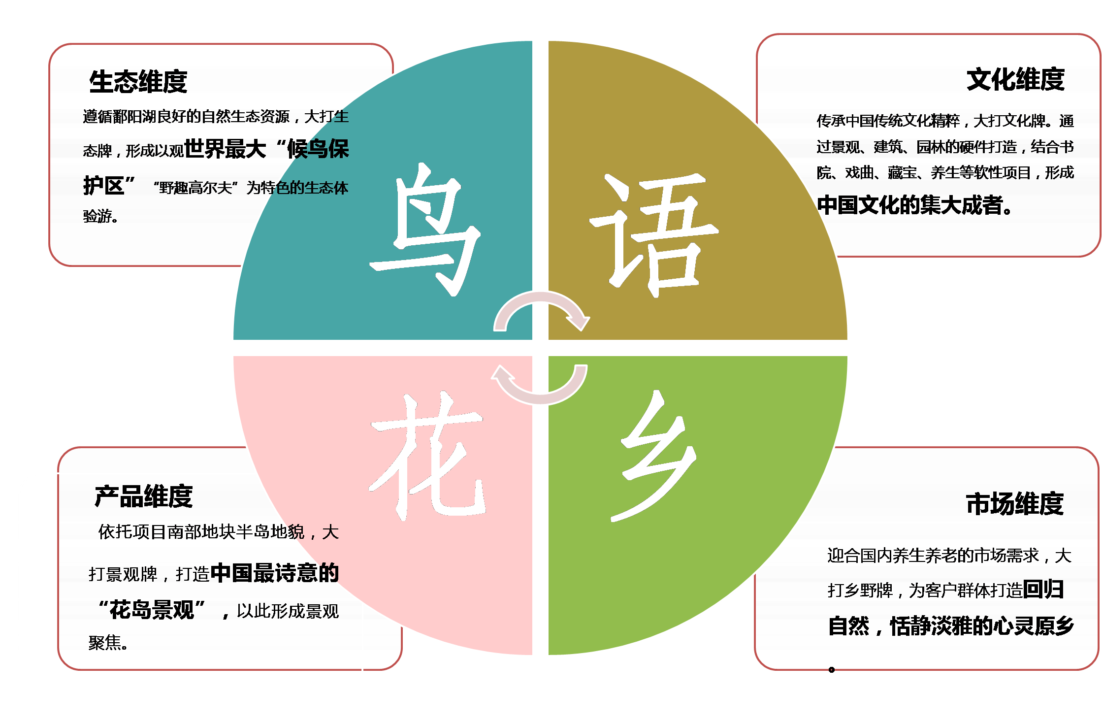 中航•庐山花屿国际修养度假区总体策划