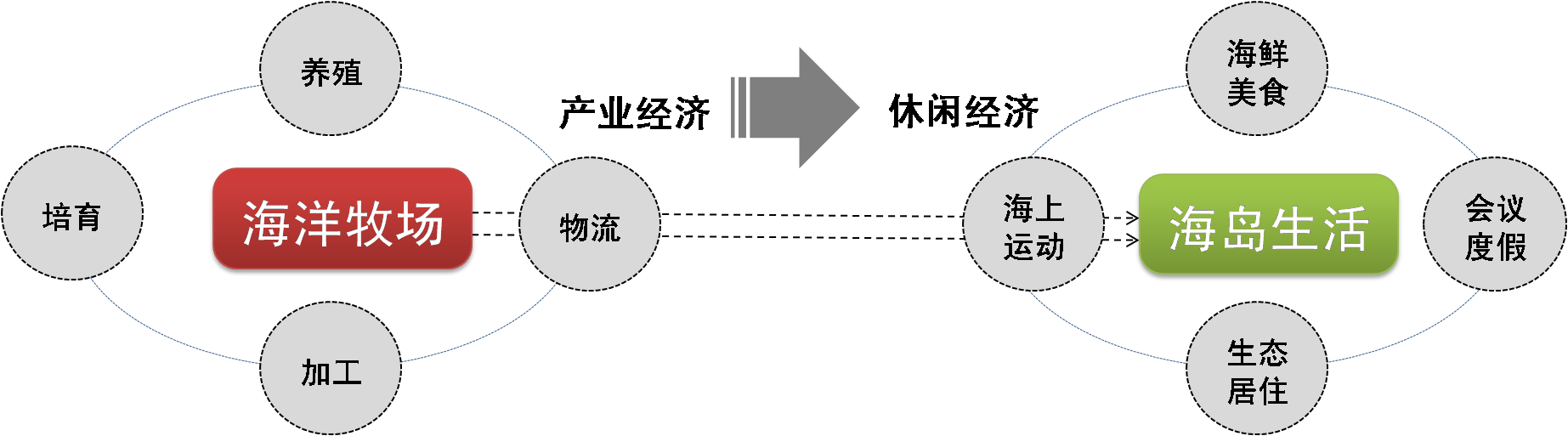 大长山岛金海湾旅游度假综合体开发策划