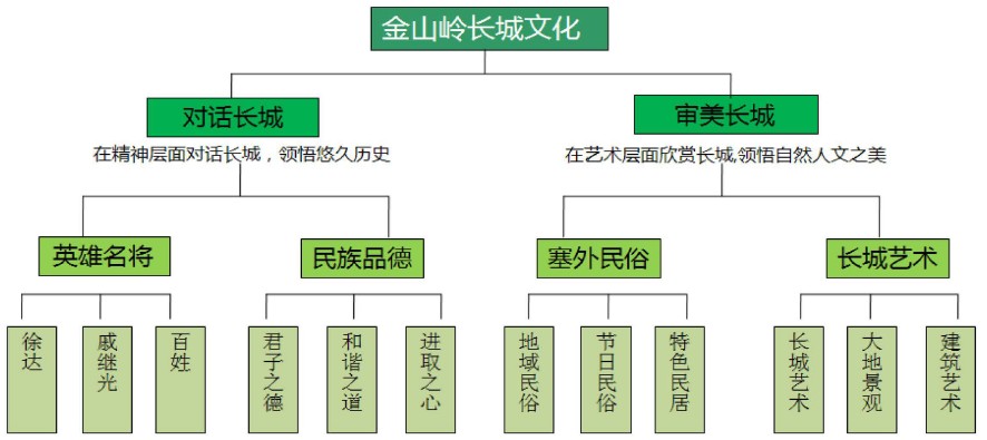 承德市滦平县金山谷项目总体策划 承德市滦平县金山谷项目总体策划