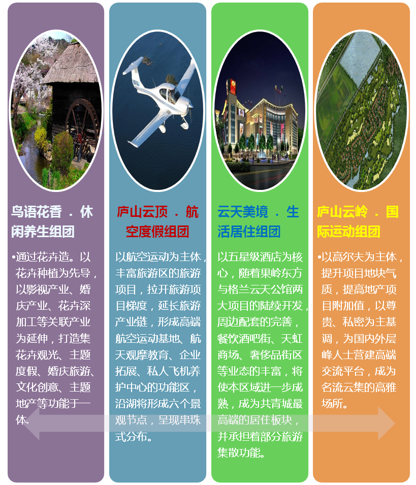 中航•庐山花屿国际修养度假区总体策划