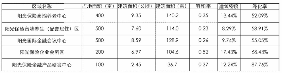 泰山健康养生后援基地概念性规划
