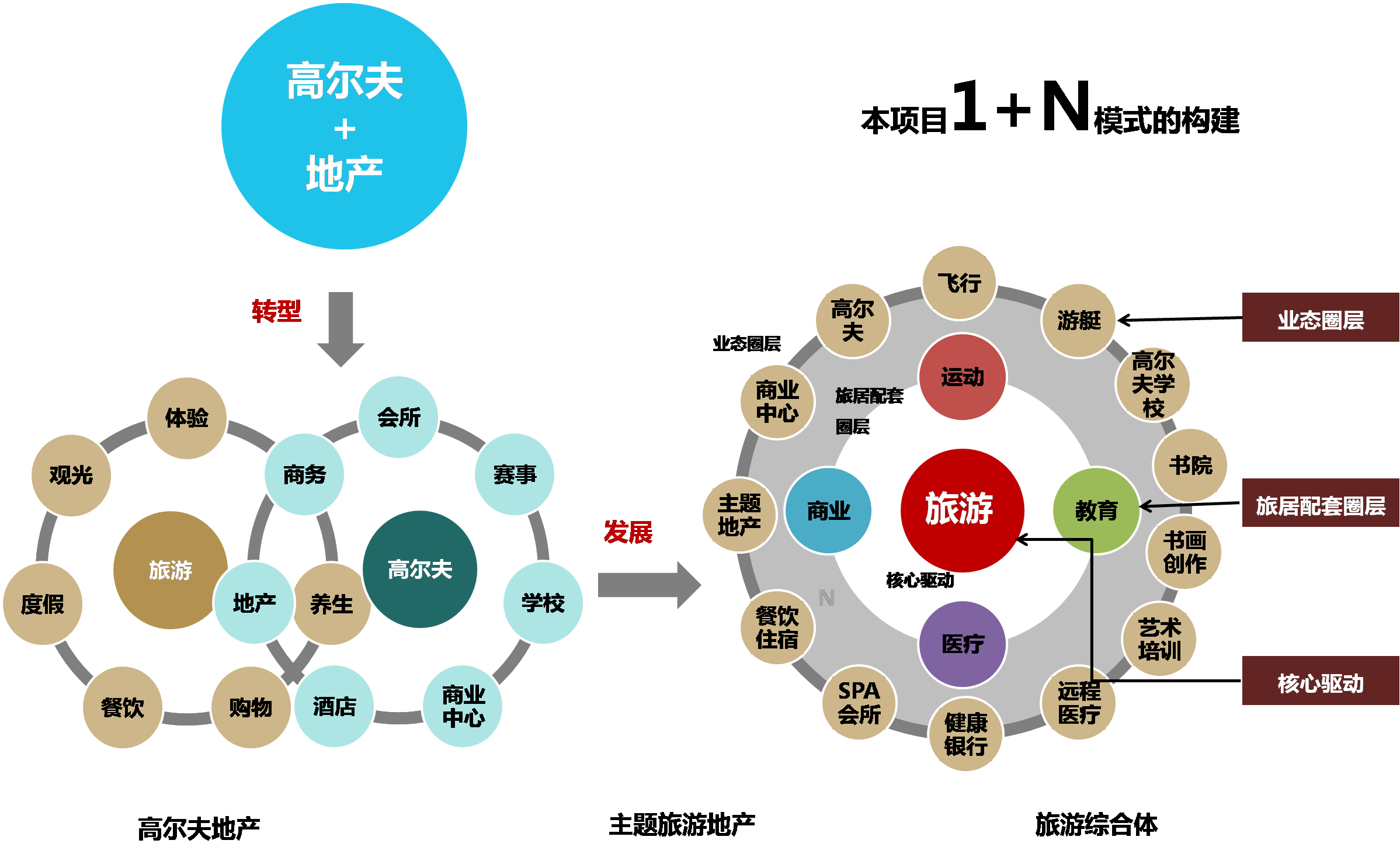 中航•庐山花屿国际修养度假区总体策划