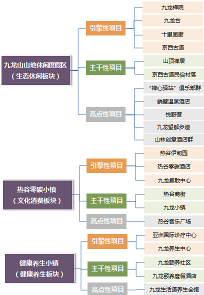 北京市门头沟九龙山旅游度假区总体发展策略研究