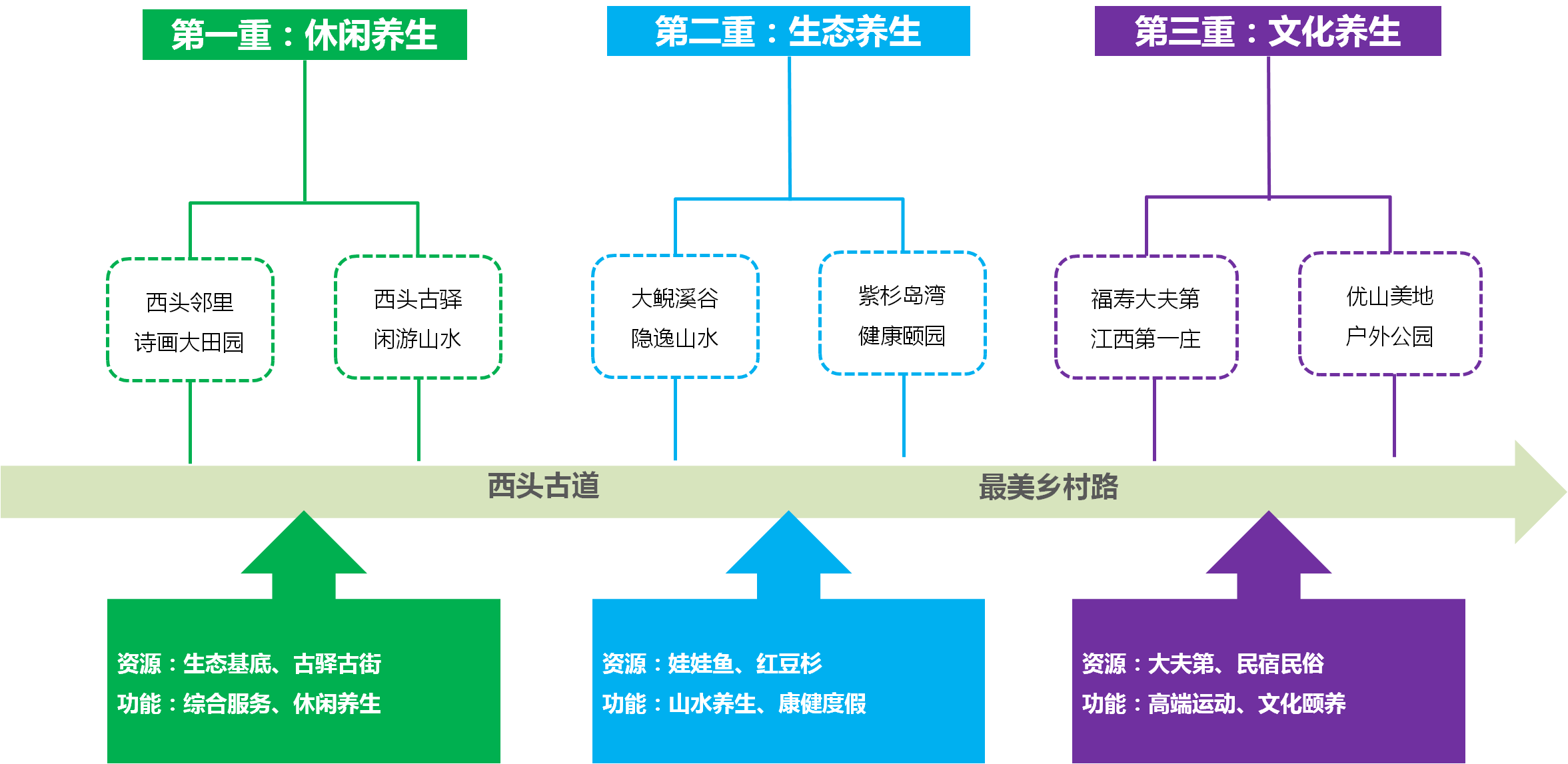 江西靖安县圆梦园旅游度假区策划暨概念性规划