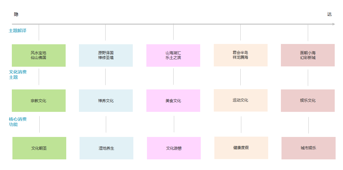 巅峰智业东山岭生态文化旅游区概念性规划