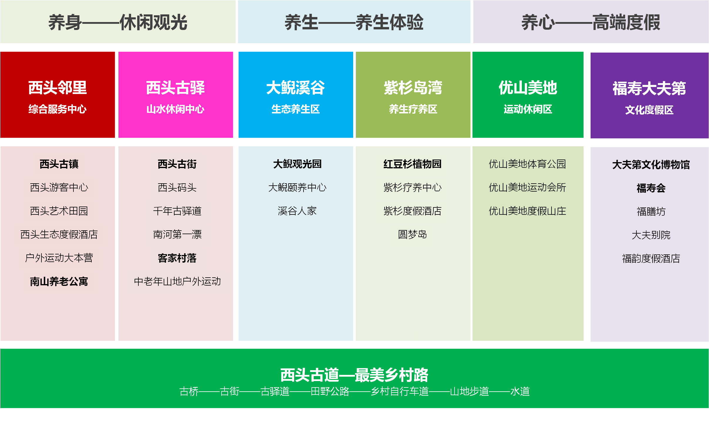 江西靖安县圆梦园旅游度假区策划暨概念性规划