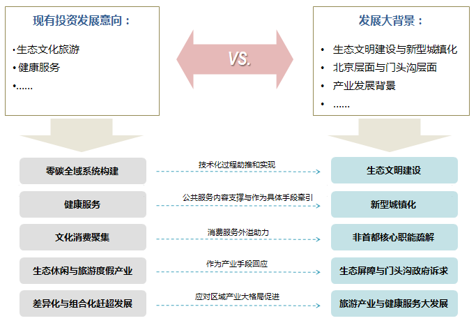 北京市门头沟九龙山旅游度假区总体发展策略研究 北京市门头沟九龙山旅游度假区总体发展策略研究