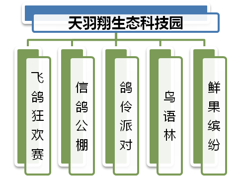 天津汉沽茶淀农业休闲度假区旅游总体提升策划 天津汉沽茶淀农业休闲度假区旅游总体提升策划