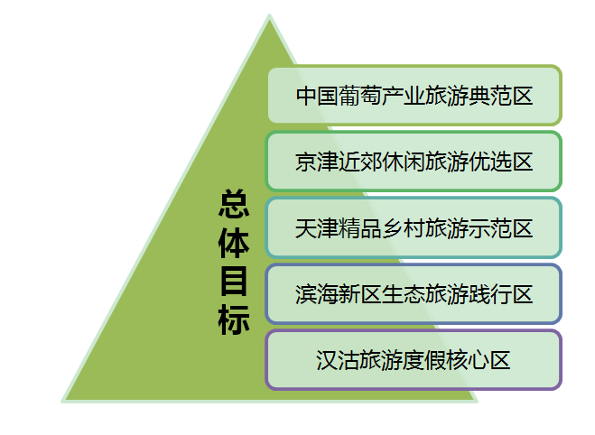 天津汉沽茶淀农业休闲度假区旅游总体提升策划 天津汉沽茶淀农业休闲度假区旅游总体提升策划