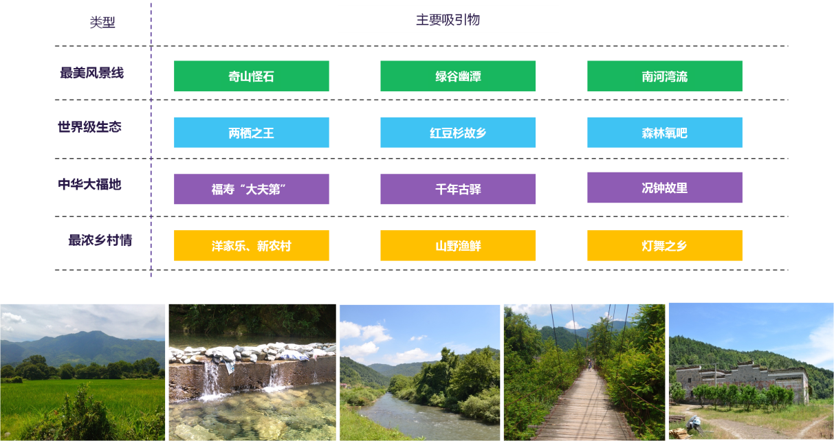 江西靖安县圆梦园旅游度假区策划暨概念性规划