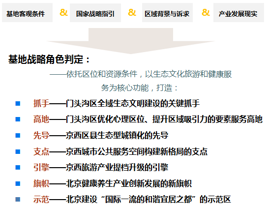 北京市门头沟九龙山旅游度假区总体发展策略研究