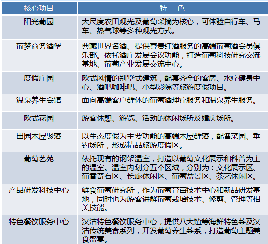 天津汉沽茶淀农业休闲度假区旅游总体提升策划