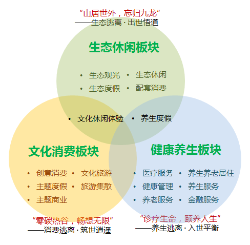 北京市门头沟九龙山旅游度假区总体发展策略研究