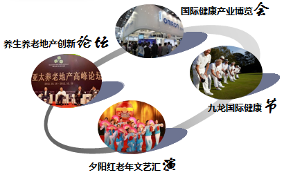 北京市门头沟九龙山旅游度假区总体发展策略研究