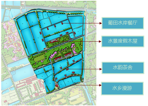 天津汉沽茶淀农业休闲度假区旅游总体提升策划