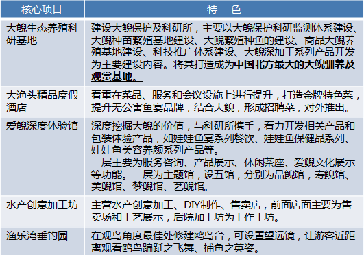 天津汉沽茶淀农业休闲度假区旅游总体提升策划