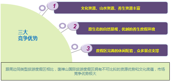 褒禅山度假区三大优势 褒禅山度假区三大优势