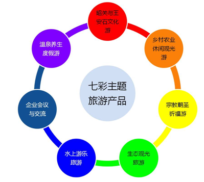 褒禅山国际旅游度假区核心产品 褒禅山国际旅游度假区核心产品