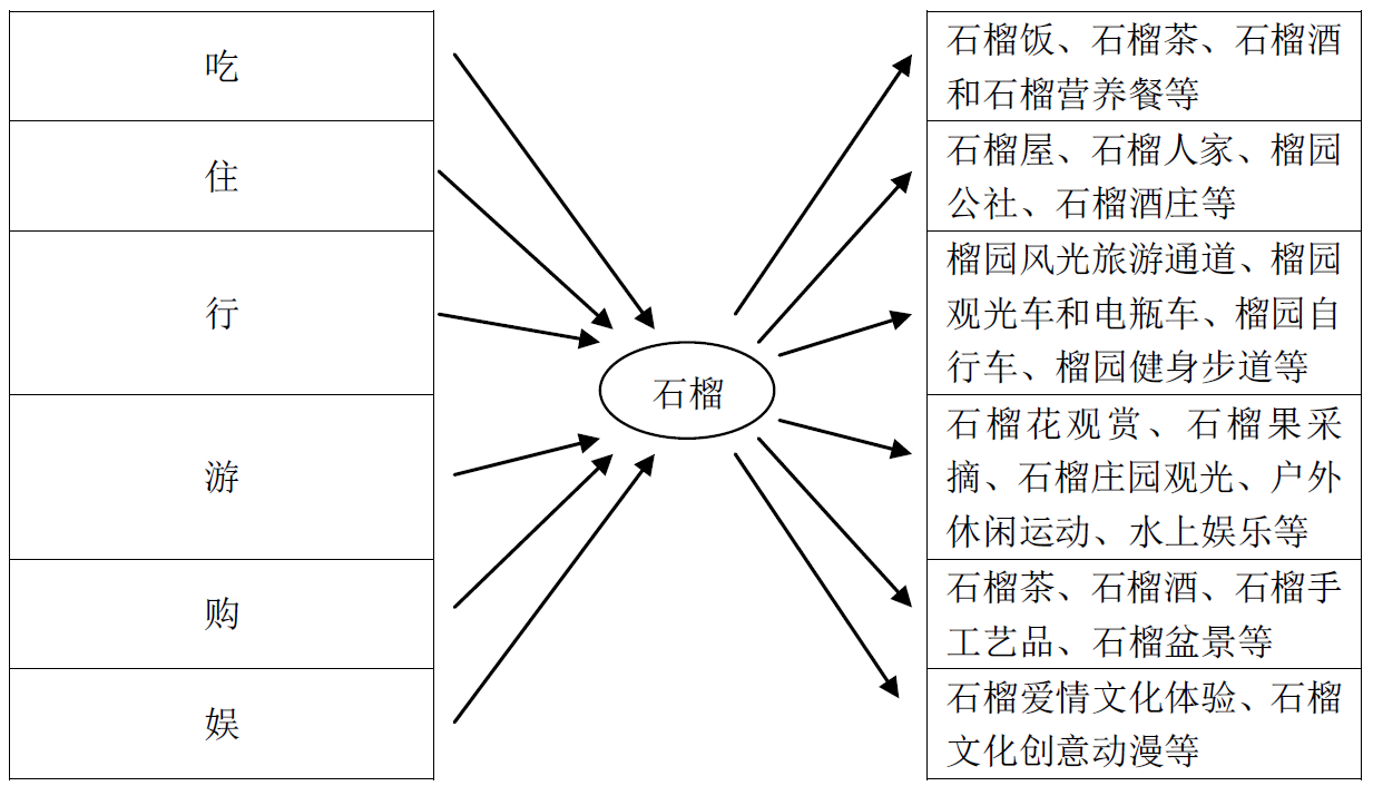 山东枣庄冠世榴园旅游区总体规划