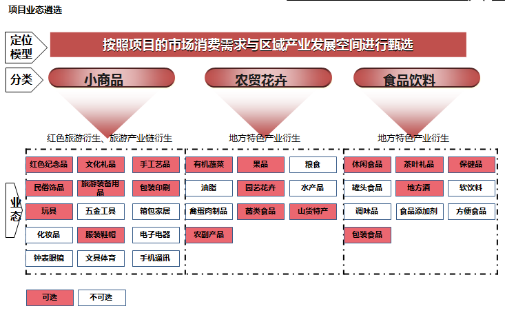 红安将军红街文化创意产业园策划暨概念性规划