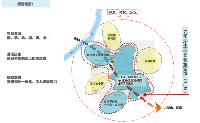 九华湖旅游区规划 九华湖旅游区规划