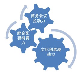 梦廊坊文化产业园总体策划 梦廊坊文化产业园总体策划